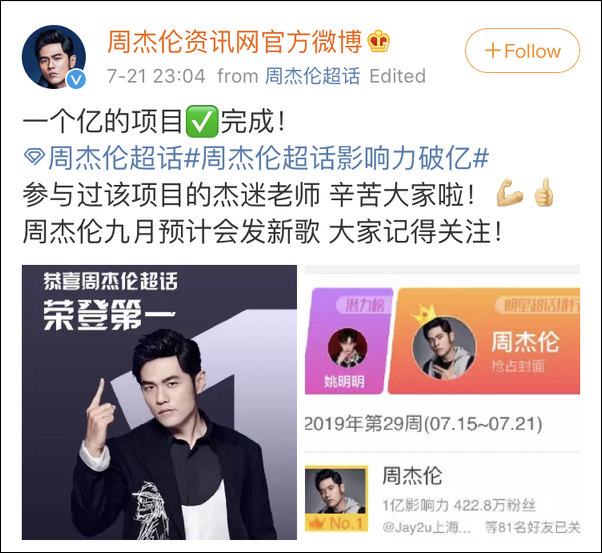 打破纪录!周杰伦超话影响力破亿,遥遥领先第二名